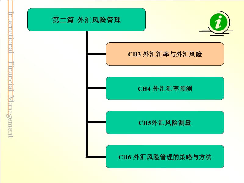 外汇汇率与外汇风险ppt课件_第2页