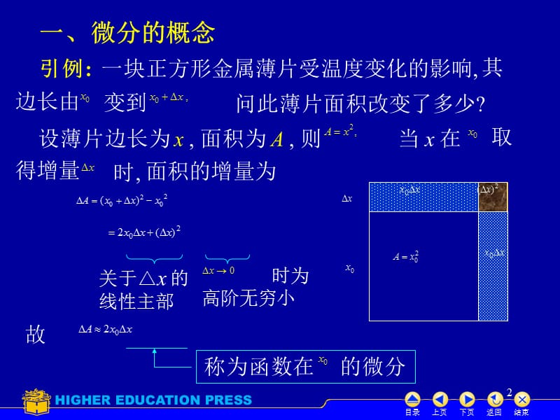 函数的微分ppt课件_第2页