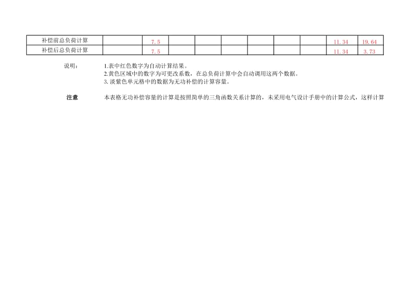 需要系数法负荷计算表.xls_第2页