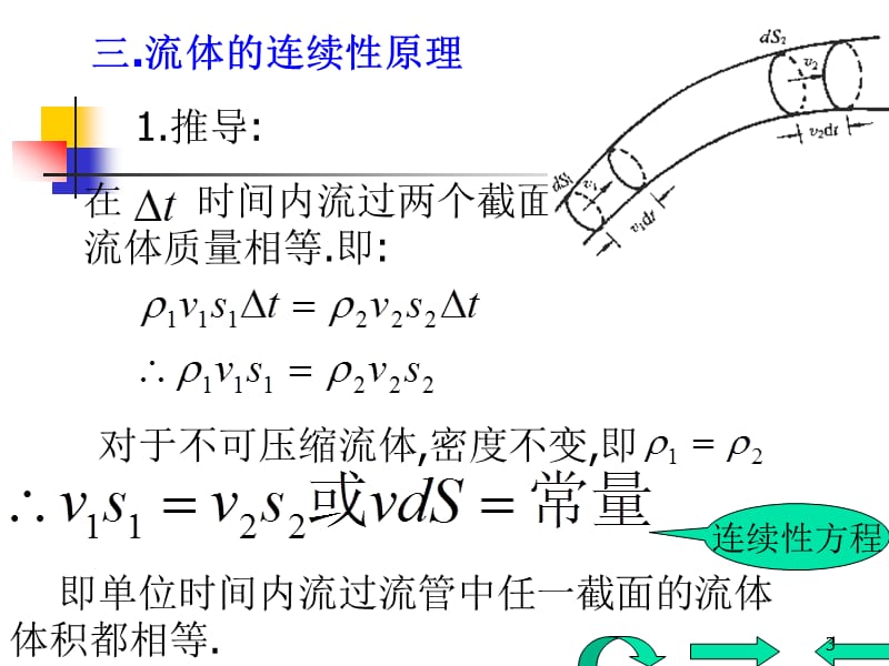 大学物理流体力学ppt课件_第3页