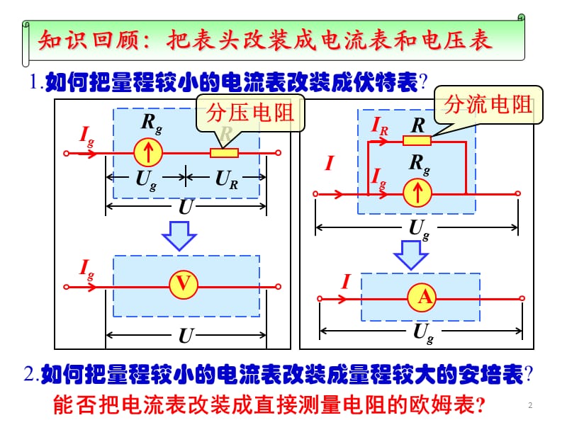 人教版选修3恒定电流多用电表的原理ppt课件_第2页