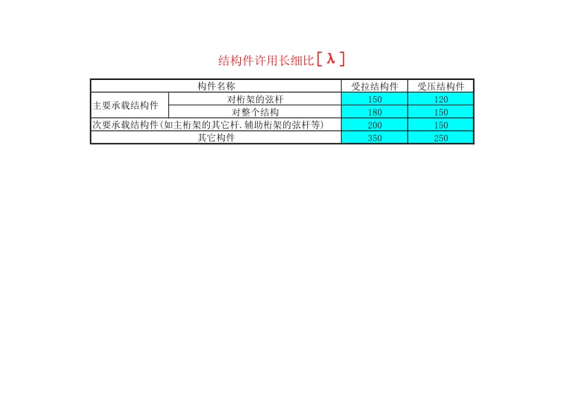 立柱稳定性验算.xls_第3页