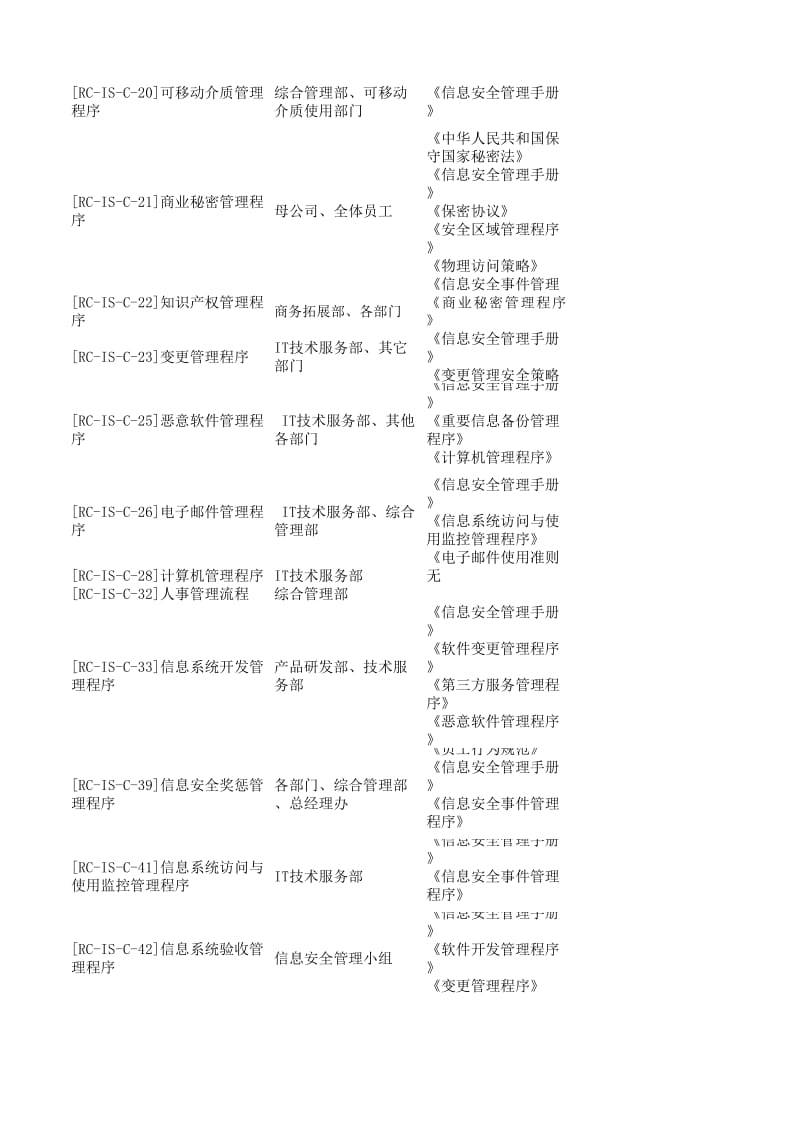 ISO27001管理程序文件记录与部门关系表.xls_第3页