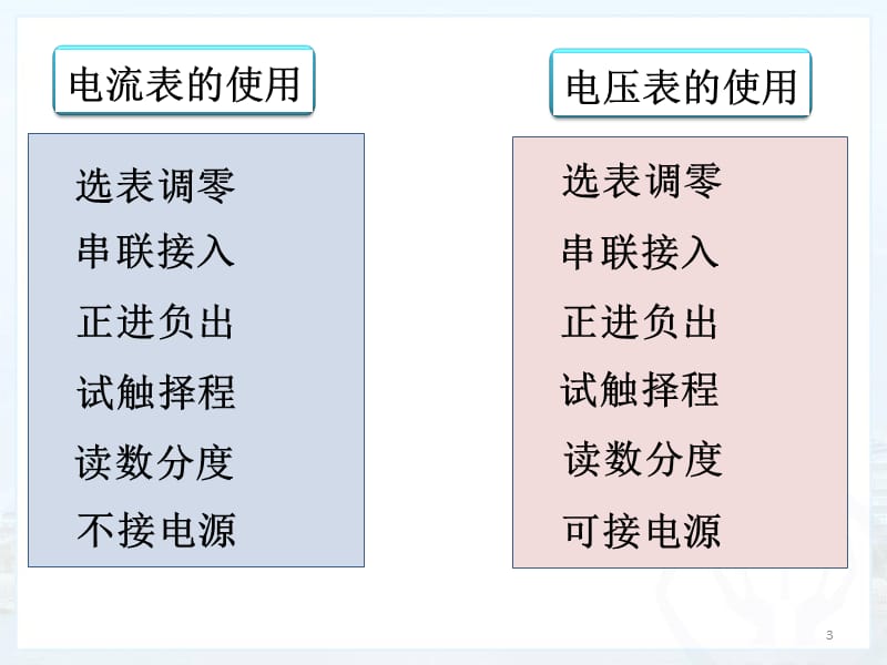 测电阻ppt课件_第3页