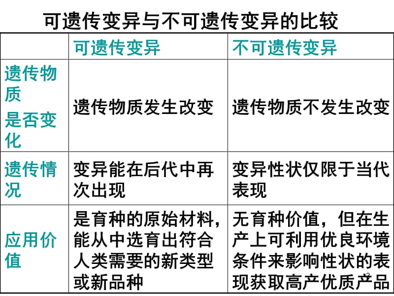 NEW我的基因突变解读ppt课件_第3页