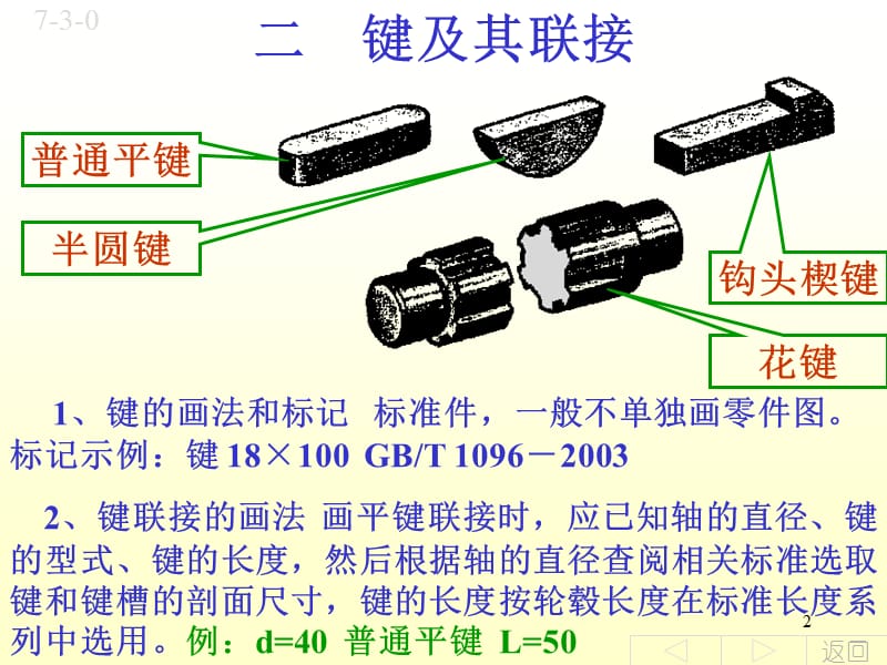 备用标准件常用件ppt课件_第2页