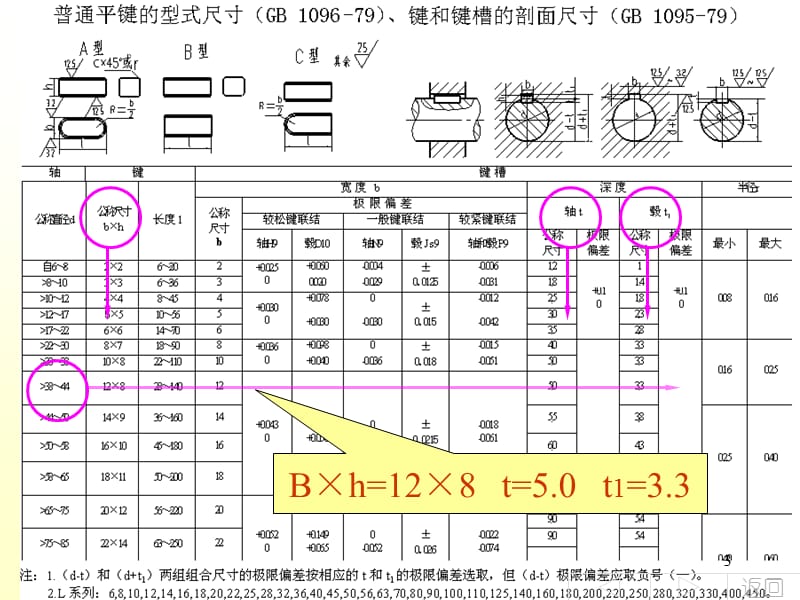 备用标准件常用件ppt课件_第3页