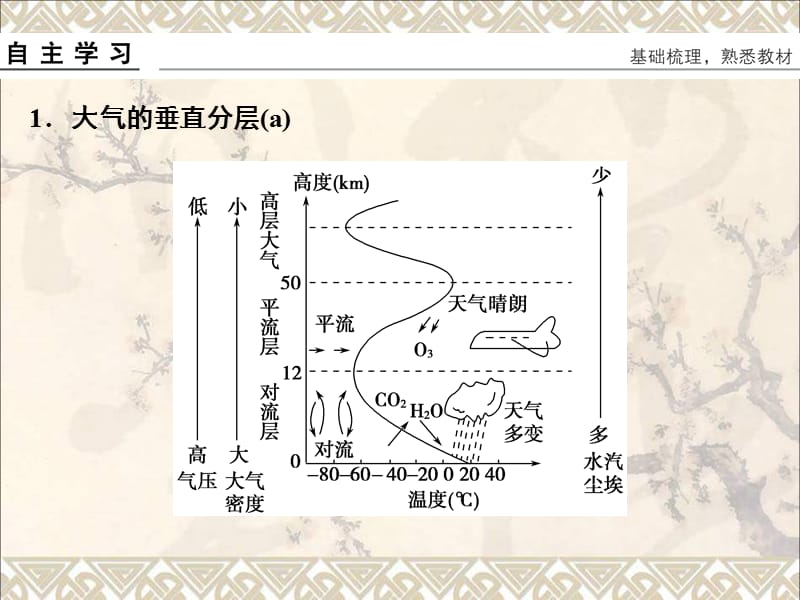 高考地理总复习第二章自然环境中的物质运动和能量第4课时对流层大气的受热过程新人教版ppt课件_第3页