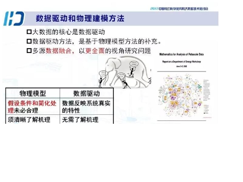 中国电力科学研究院张东霞：随机矩阵理论在电力大数据分析中的应用.ppt.ppt_第3页