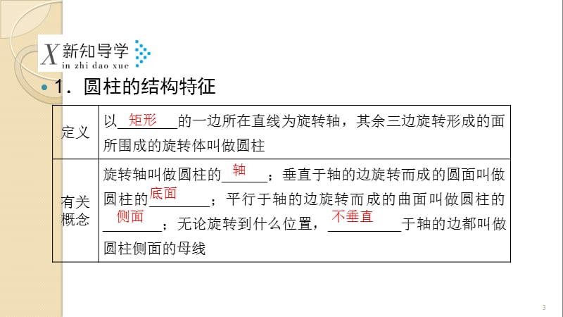 高一数学人教版必修二空间几何体的结构ppt课件_第3页