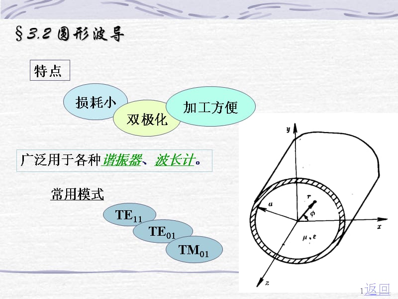 圆形波导ppt课件_第1页