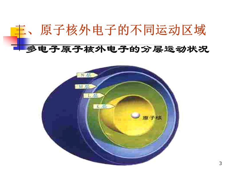 初中化学核外电子排布ppt课件_第3页