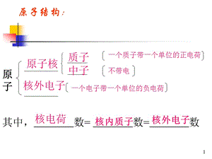 初中化學(xué)核外電子排布ppt課件