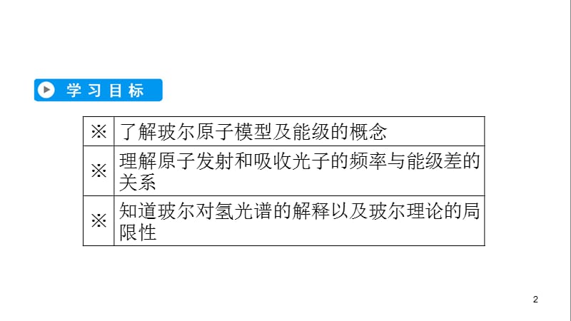 人教版选修3第18章玻尔的原子模型ppt课件_第2页