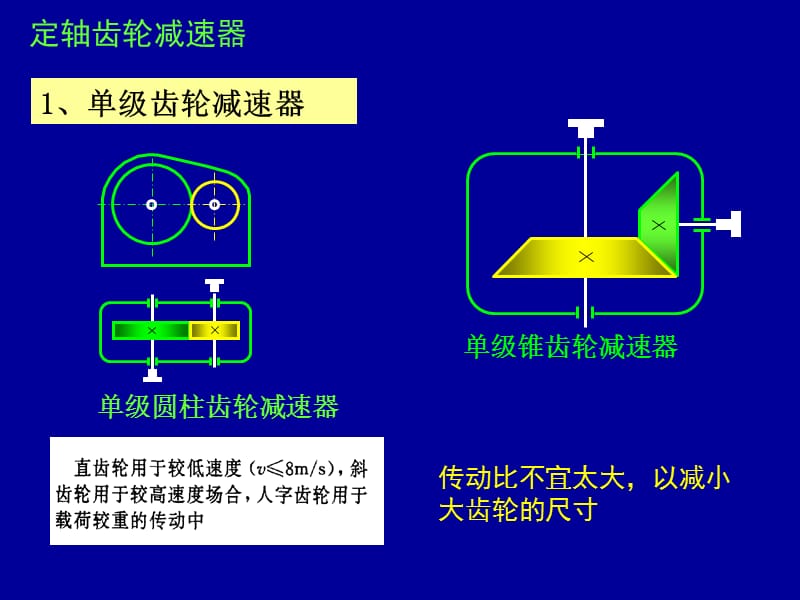 减速器的设计.ppt_第3页