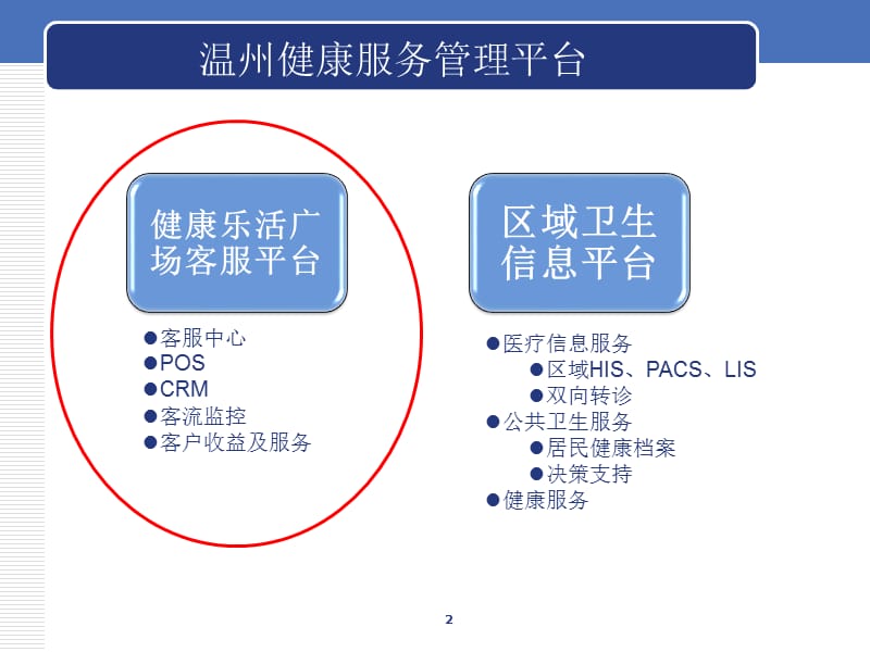 健康管理方案【健康主题】_第2页