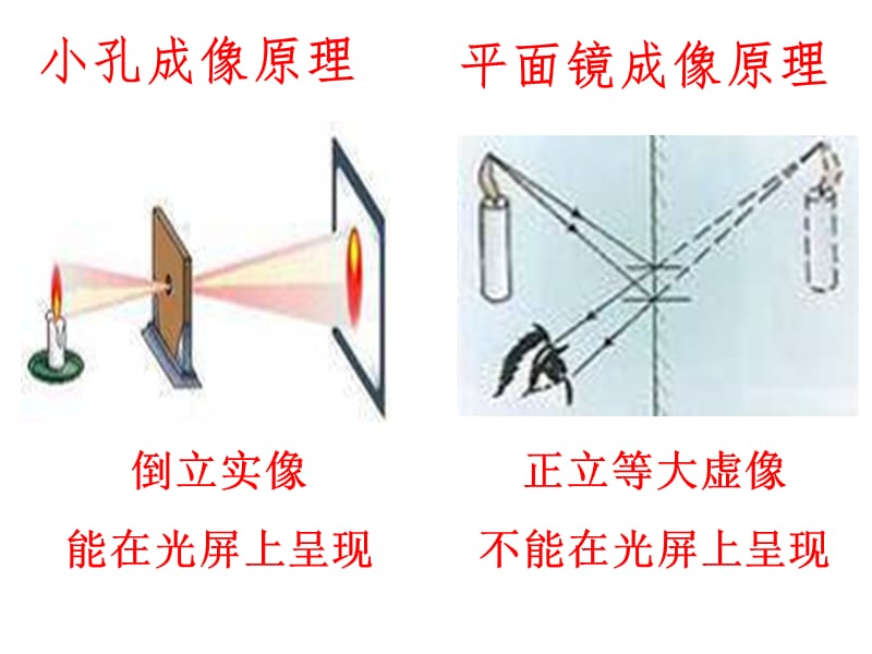 八年级物理上册4.3凸透镜成像的规律ppt课件_第2页