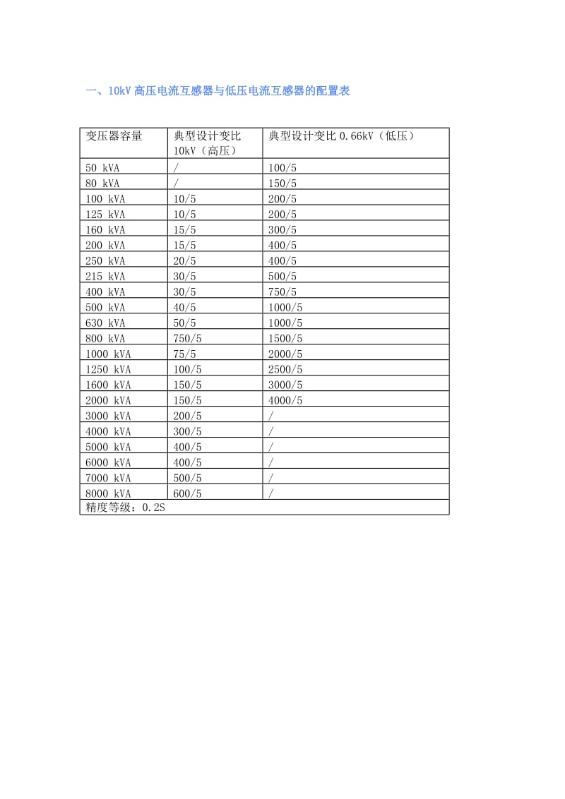 电力人必备的13个表格.doc_第2页