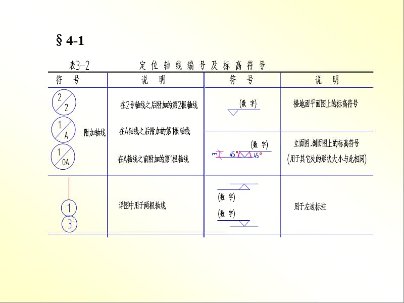 建筑识图各种图示符号详解学会看懂图纸ppt课件_第2页