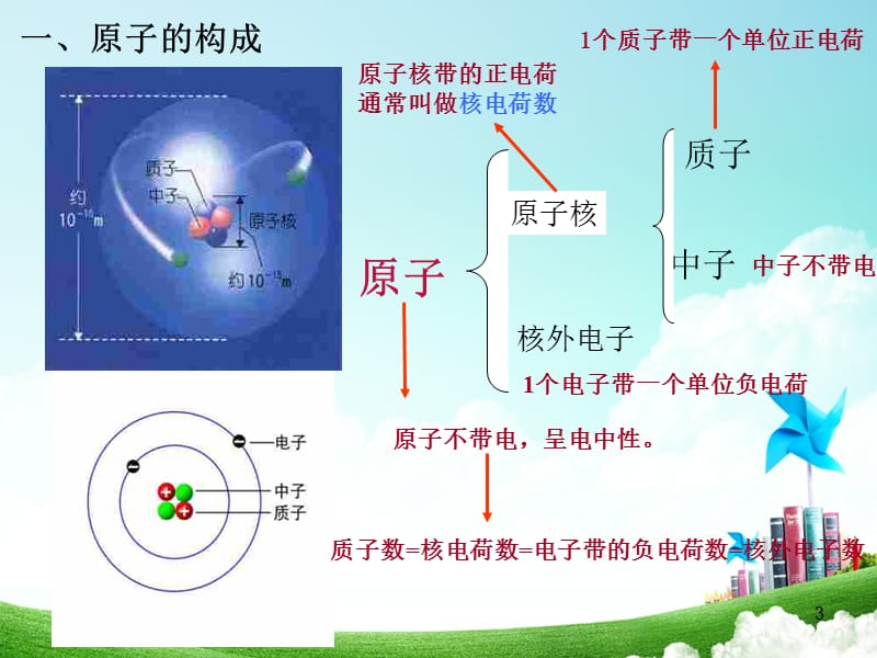 初三化学上学期原子结构ppt课件_第3页