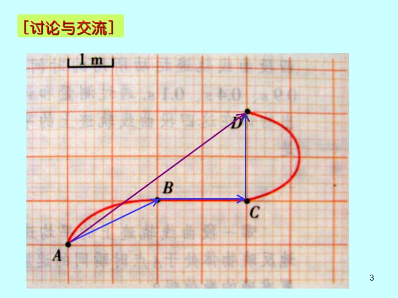 物体运动的速度素材ppt课件_第3页