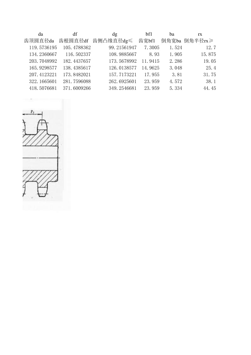 链轮参数计算.xls_第2页