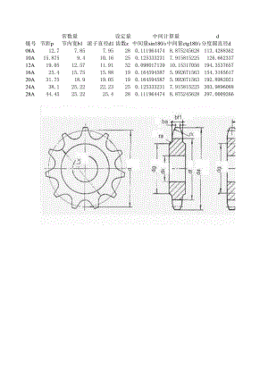 鏈輪參數(shù)計算.xls