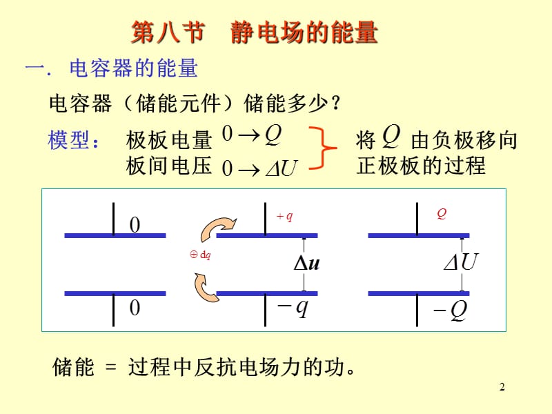 大学物理电磁学静电场7ppt课件_第2页