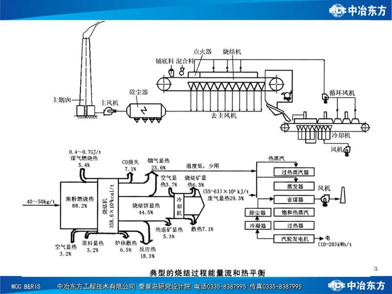 烧结矿冷却及余热回收新工艺——竖冷窑冷却工艺及余热回收技术.ppt_第3页