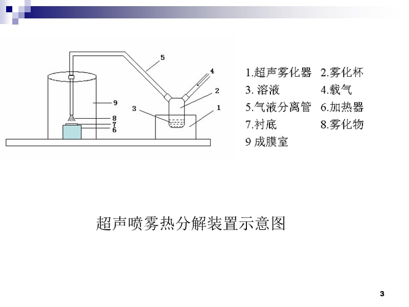 半导体材料ppt课件_第3页