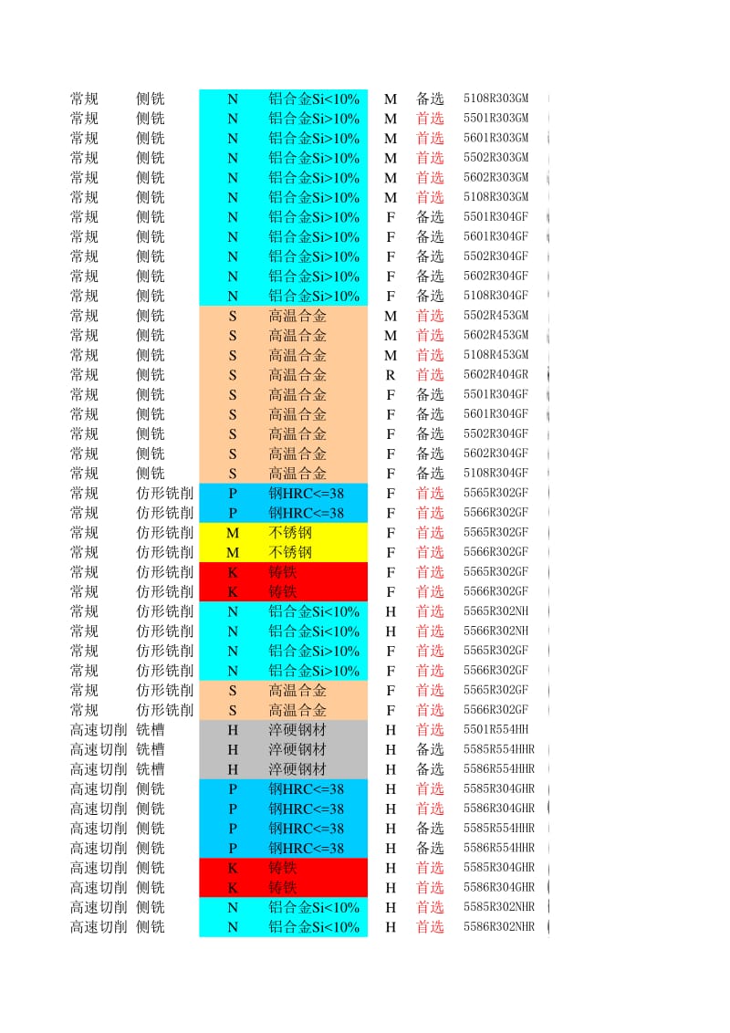 立铣刀选用表.xls_第3页