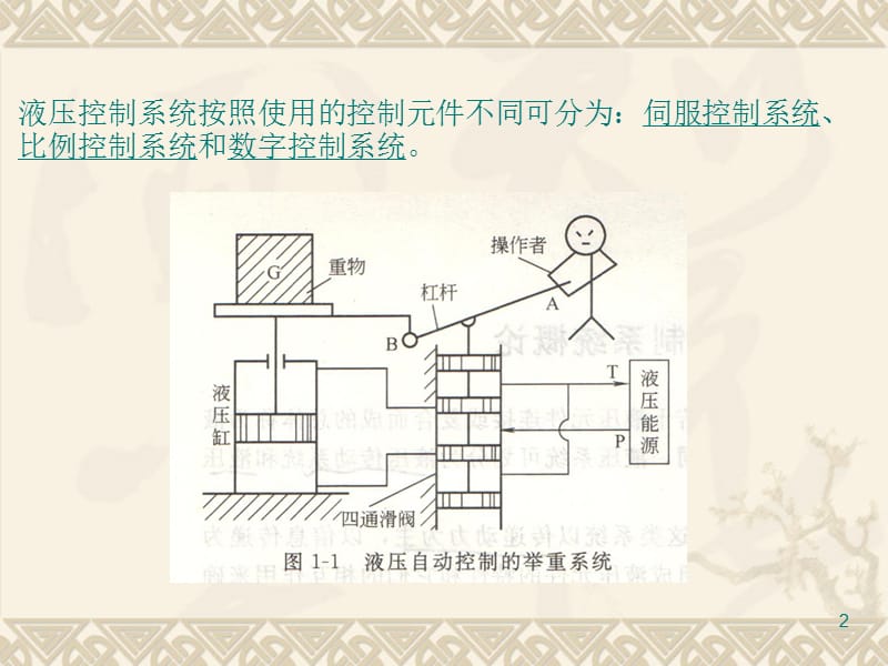 常用电控液压元件ppt课件_第2页