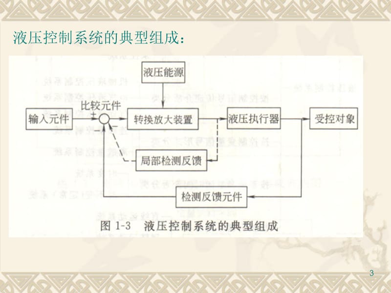 常用电控液压元件ppt课件_第3页