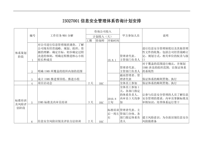 ISO27001信息安全管理体系咨询计划安排.doc_第1页