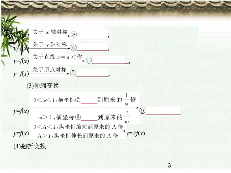 高考数学课标版文科一轮函数的图象ppt课件_第3页