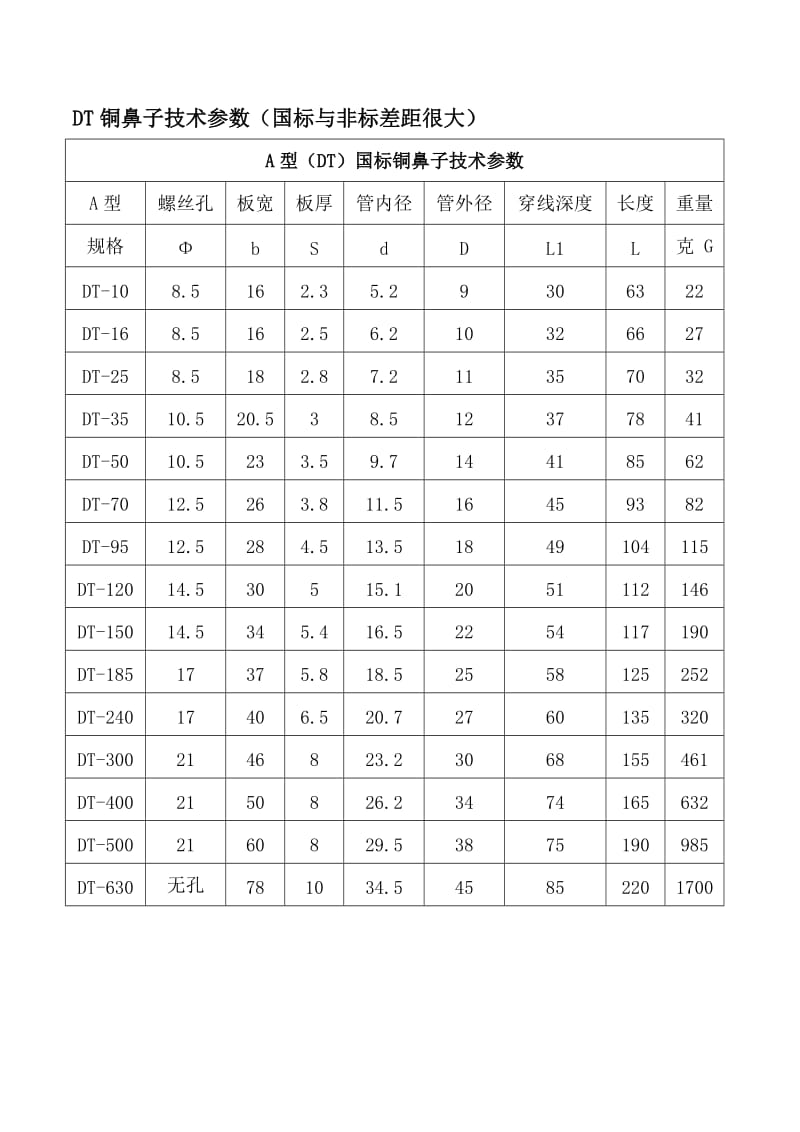 DT铜鼻子技术参数.doc_第1页