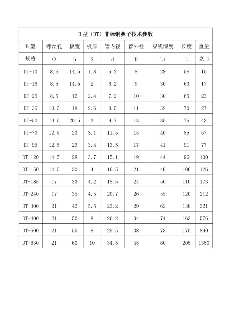 DT铜鼻子技术参数.doc_第2页