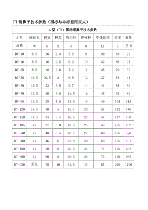 DT銅鼻子技術(shù)參數(shù).doc