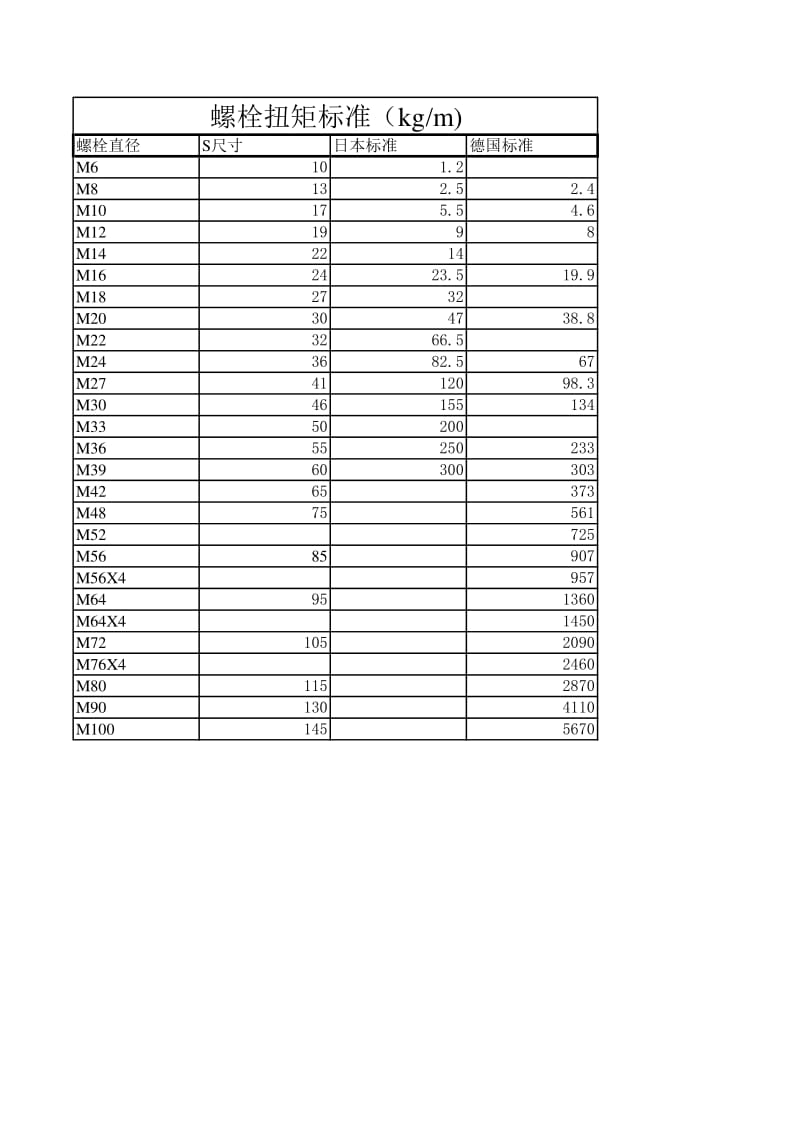 螺栓扭矩标准.xls_第1页