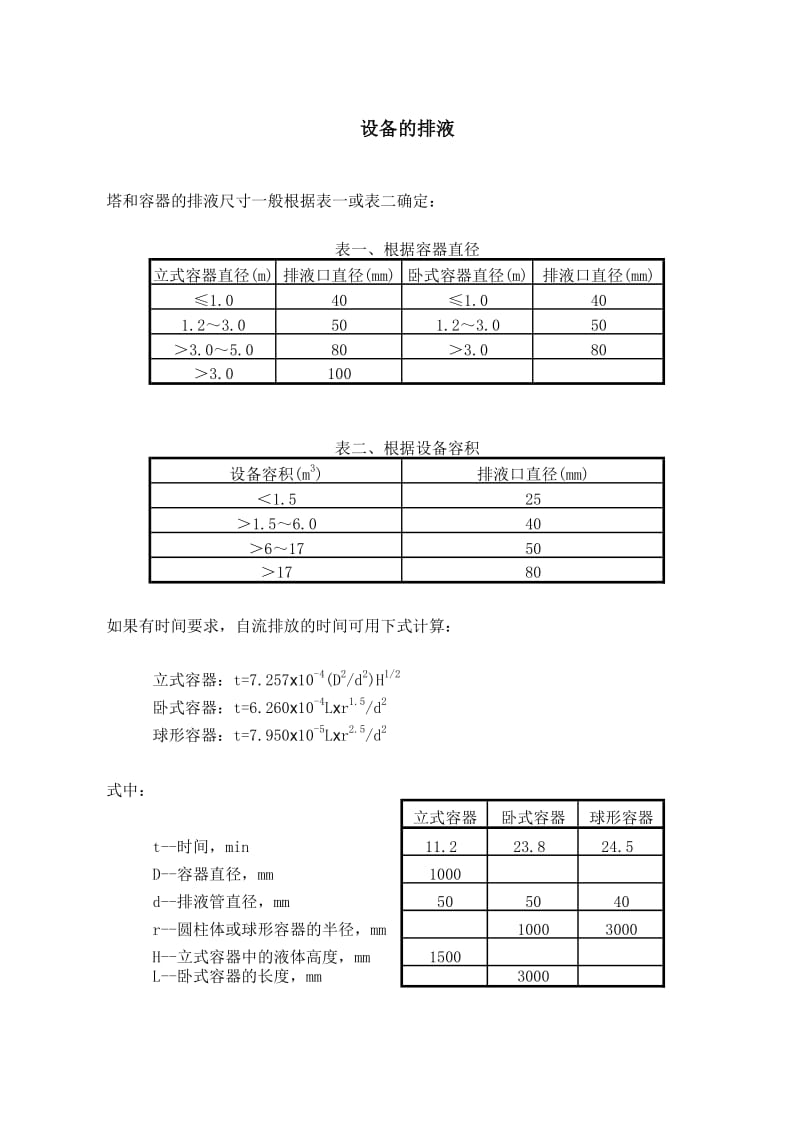 设备管线排放口规格选择.XLS_第1页