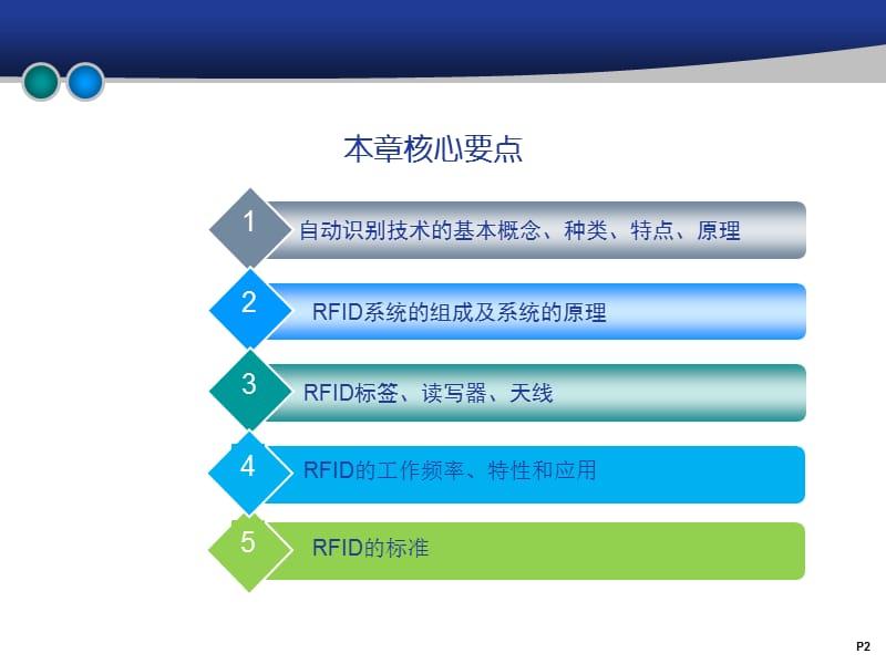 自动识别技术讲述素材ppt课件_第2页