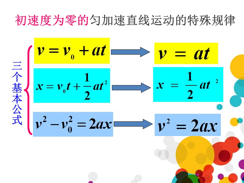 初速度为零的匀加速直线运动的特殊规律ppt课件_第3页