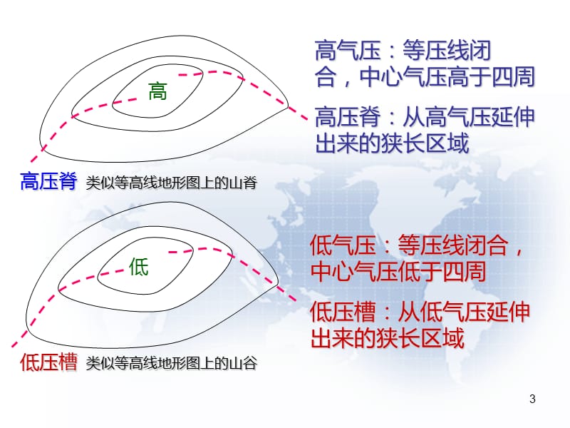 常见的天气系统上课版ppt课件_第3页