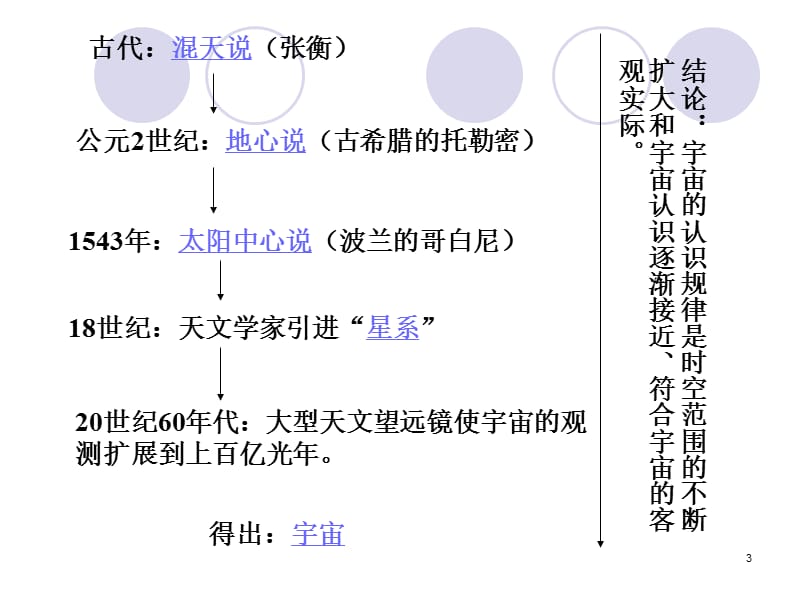 地球的宇宙环境湘教版ppt课件_第3页