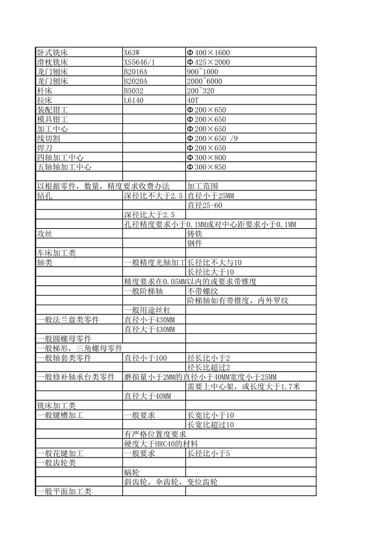 机械加工价格表.xls_第2页