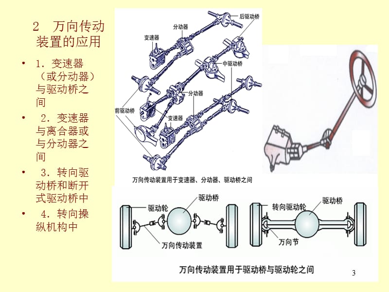 万向传动装置ppt课件_第3页