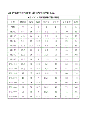 DTL銅鋁鼻子技術參數(shù).doc