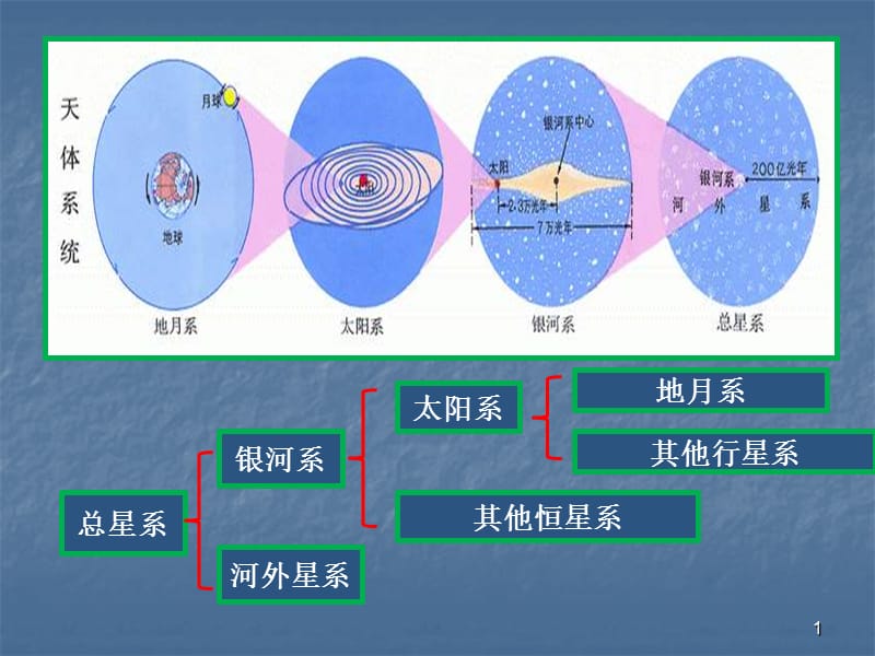 必修一期中考试知识点复习ppt课件_第1页