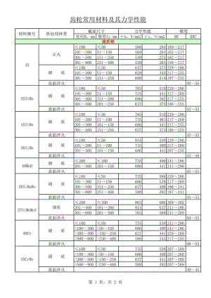 齒輪常用材料及其力學(xué)性能.xls