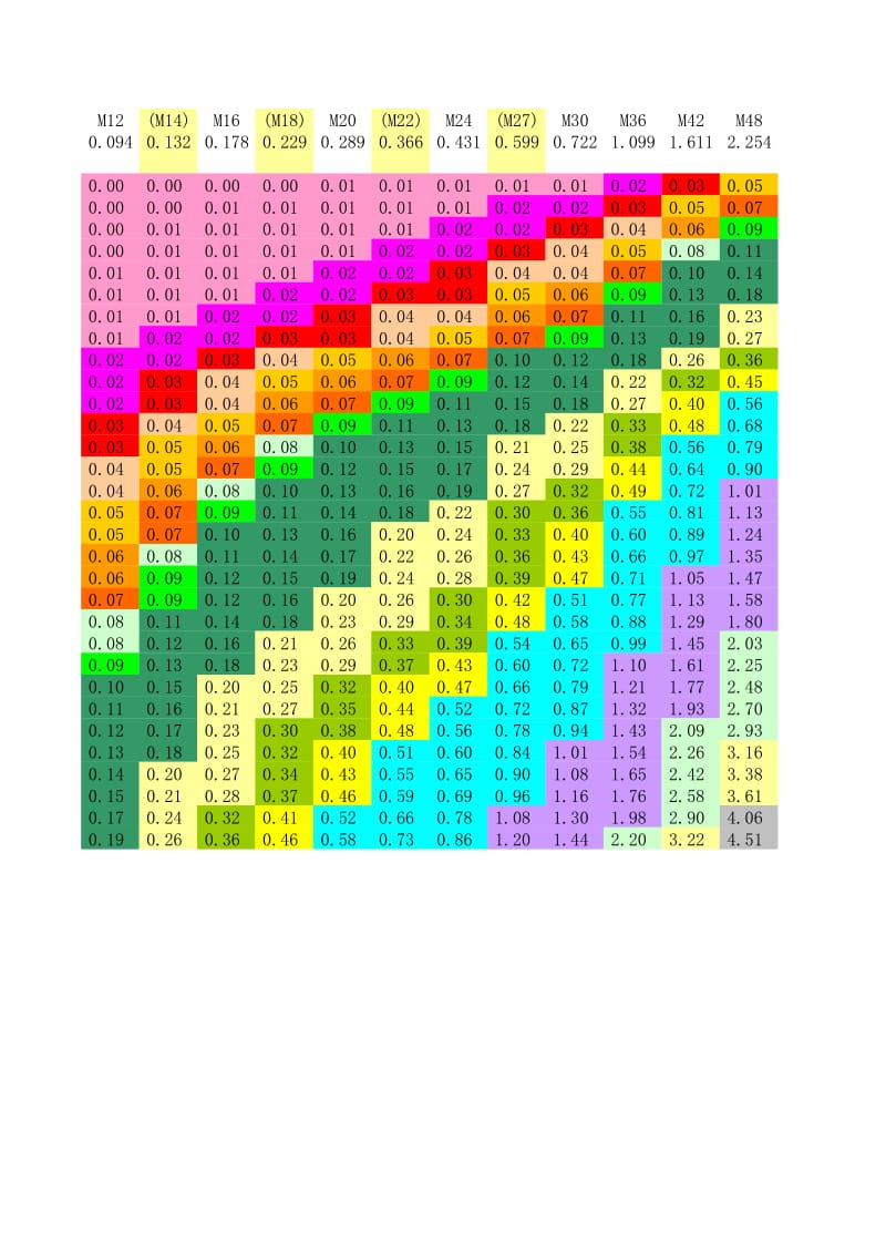 螺栓、螺母、垫圈重量及长度选择.xls_第2页